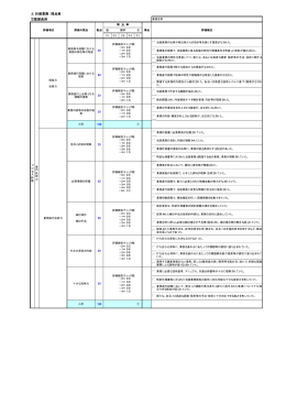 計画業務 採点表(H26.4)（PDF：61KB）