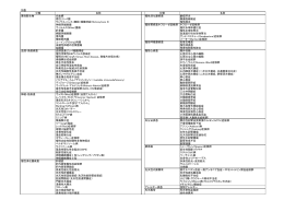 別表 分類 名称 分類 名称 悪性新生物 白血病 慢性消化器疾患 劇症