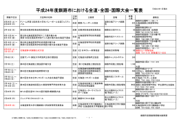 平成24年度釧路市における全道・全国・国際大会一覧表