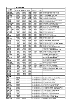 価格表
