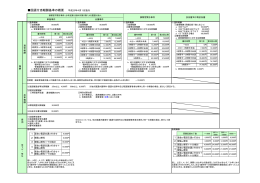 国選付添報酬基準の概要（平成23年4月1日施行）（PDF55KB）