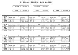第19回わんぱく相撲入間大会 個人戦・総合結果表