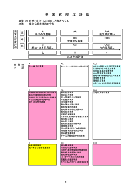 事 業 貢 献 度 評 価