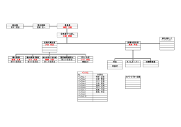 副会頭 常任理事 委員長 青木 照護 齋藤 貢一 神原 正教 全体進行・Q