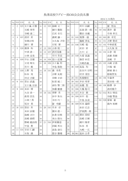 魚津高校ラグビー部OB会会員名簿