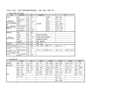 平成23年度 川崎市介護支援専門員連絡会 役員、委員、幹事一覧