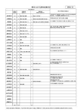 県内における資料収集状況