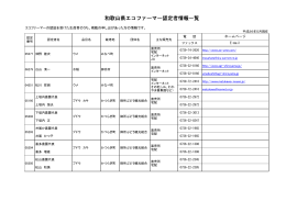 和歌山県エコファーマー認定者情報一覧を更新しました。