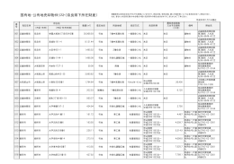 国有地・公有地売却物件リスト（奈良県下所在財産） - 近畿財務局