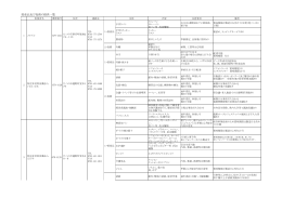 市内授産品調達事業所提供一覧（PDF：226KB）