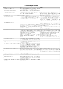 No. 質問 回答 0529追記 1 事業企画はどのように選定されるのか。 提出