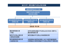 金沢大学 研究活動不正防止等の体制 最高管理責任者（学長） 研究不正