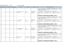東根市指名停止一覧
