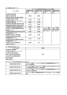 介護職員処遇改善加算算定要件等について