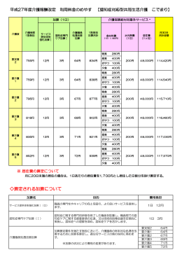 算定される加算について