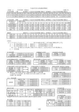 (冬季加算－Ⅵ地区) （金額：円） 基準額①＝平成24年度