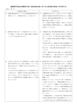 鎌倉都市計画大船駅東口第 2 地区地区計画に対する公述意見