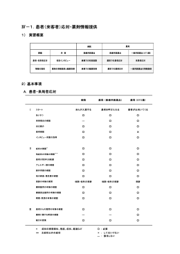 Ⅳ－1．患者（来客者）応対・薬剤情報提供