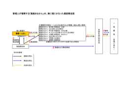 管理人が推察する「銀座まるかん」の、実に理にかなった運営概念図