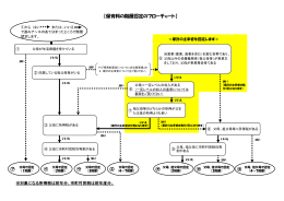 階層認定のフローチャート/PDF