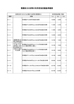 D階層＿利用者負担額基準額表（PDF・50KB）