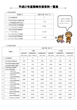 階層区分 金額（月額 単位：円） 1 生活保護世帯 0 2 市町村民税の