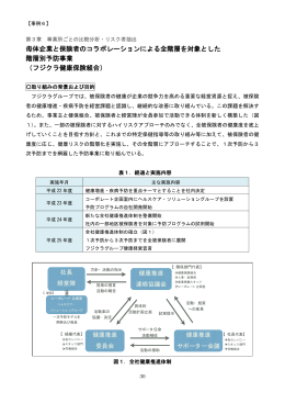 母体企業と保険者のコラボレーションによる全階層を対象とした 階層別