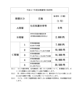 階層区分 定義 （1 号） A階層 生活保護世帯等 0 円 B階層 2,000 円 C