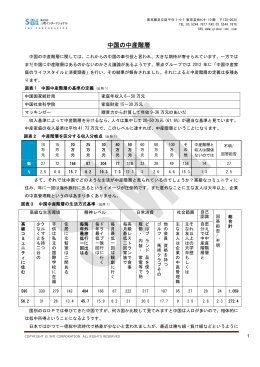 中国の中産階層 - 株式会社 三明インターナショナル