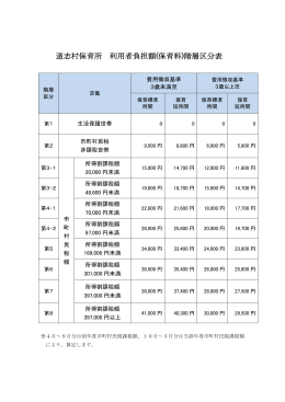 道志村保育所 利用者負担額(保育料)階層区分表