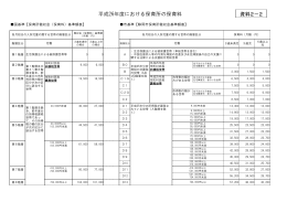 平成26年度における保育所の保育料 資料2－2