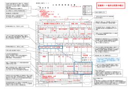 記載例1（一般的な売買の場合）