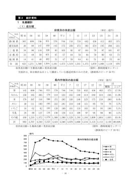 1 生産統計 （1）産出額 府県別の茶産出額 県内作物別の産出額 第3