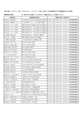 がれき類（コンクリート塊、アスファルト・コンクリート塊）及び木くずの破砕