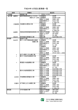 H24年12月度主要実績