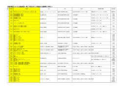 平成26年度第1回大阪府認定リサイクル製品一覧（PDF）