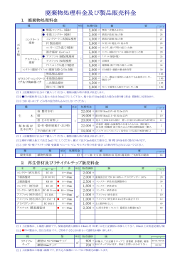 廃棄物処理料金及び製品販売料金