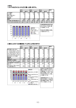 小学生の状況（PDF：159KB）