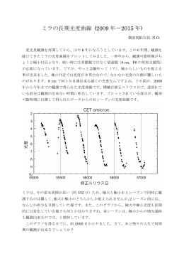 ミラの長期光度曲線 (2009 年～2015 年)(小野寺さん)