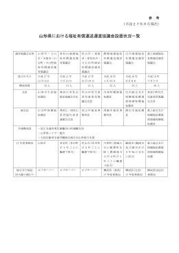 山形県における福祉有償運送運営協議会設置状況一覧 443－4