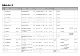 運送・旅行（PDF：168KB）