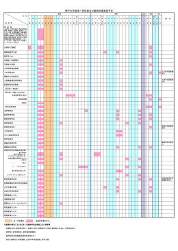 神戸大学夏季一斉休業及び臨時休業実施予定