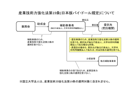 産業技術力強化法第19条(日本版バイ・ドール規定