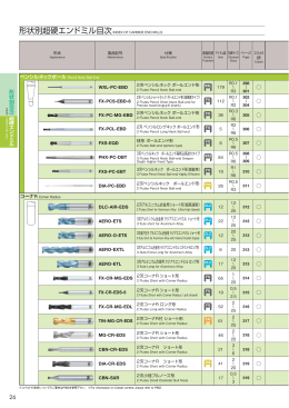 形状別超硬エンドミル目次INDEX OF CARBIDE END MILLS