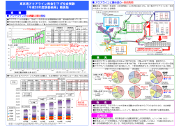 東京湾アクアライン料金引下げ社会実験 「平成25年度調査結果」概要版