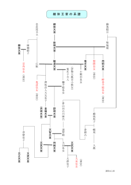 継体王家の系譜：クリックで拡大