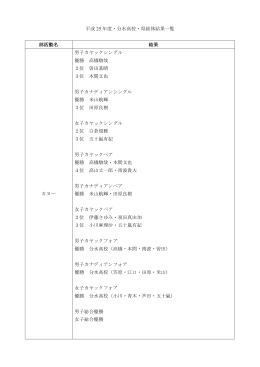 平成 25 年度・分水高校・県総体結果一覧 部活動名 結果 カヌー 男子