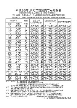 平成26年LPガス容器充てん期限表