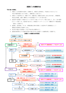 試薬ビンの廃棄方法について