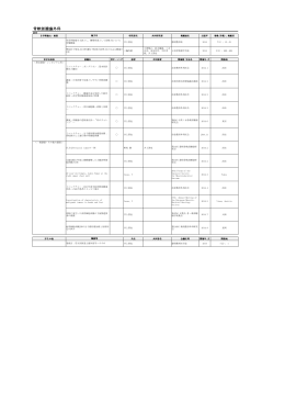 骨軟部腫瘍外科：学術論文・総説／学会発表／その他(PDF : 132.53 KB)